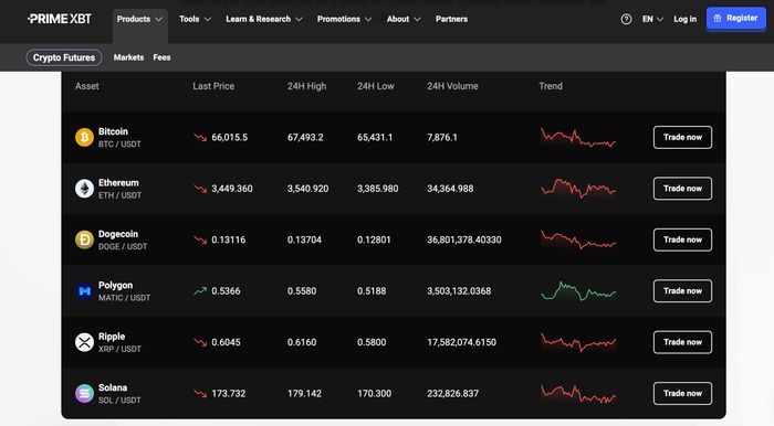 Exploring the World of PrimeXBT Forex Trading 1 Exploring the World of PrimeXBT Forex Trading 1